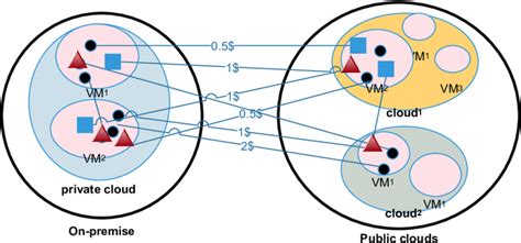 Image result for Nested Graph