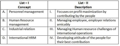 UGC NET Paper 2: Management 28th June 2025 Shift 2 - UGC NET Mock Test ...