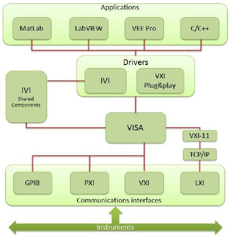 Software Instruments 的图像结果