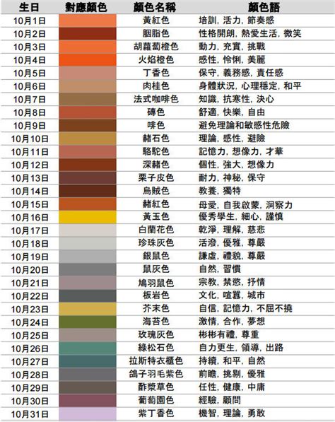 日本诞生日颜色代表图，除了显示生日颜色外，还有颜色的解释，收藏