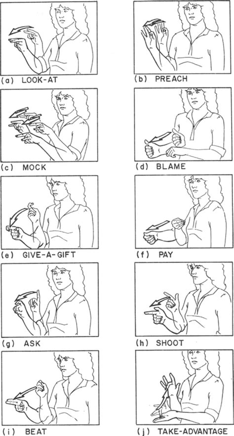 Basic Signs 的图像结果