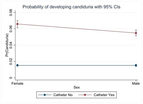 Microbiological Relevance of Candida in Urine Cultures
