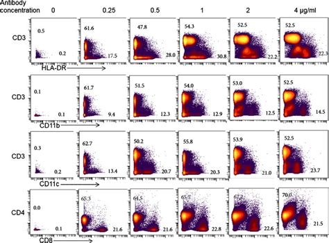 Image result for Barcoding Mass Cytometry