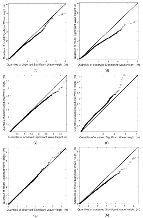 Dynamical Downscaling of ERA5 Data on the North-Western Mediterranean ...