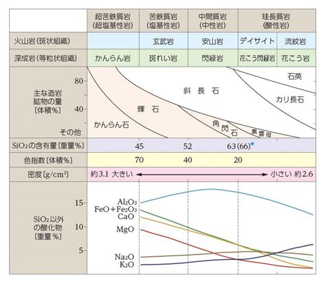 CCC Computer Course Syllabus 的图像结果