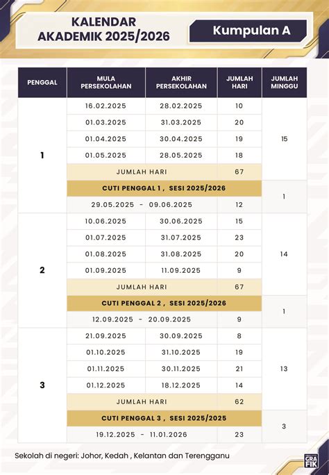 Kalender Pendidikan Sekolah Dasar Tahun Pelajaran 2025 2026