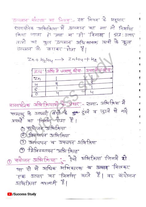 Image result for Class 10 Science NCERT Ch. 1 Intext Questions