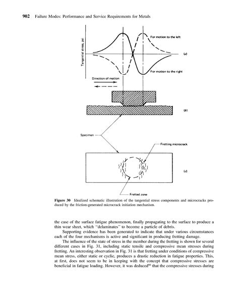 Mechanical Engineers' Handbook Third Edition Materials and Mechanical ...