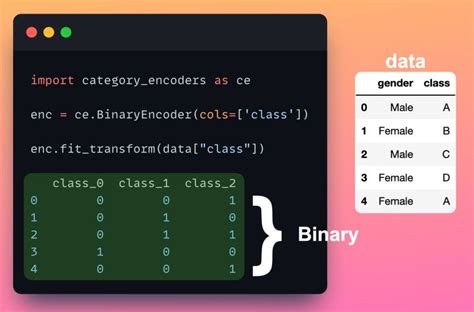 Image result for Python Data Frame Swati Chawal Tutorial
