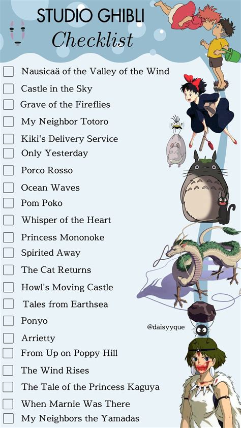 Studio Ghibli Checklist! | List film ghibli, Ghibli anime list, Anime ...