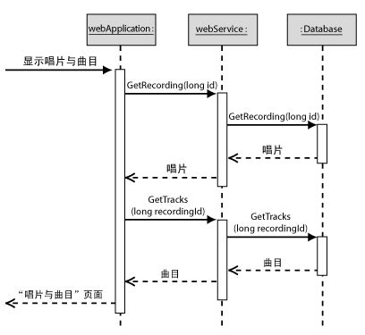 Dalto JavaScript 的图像结果