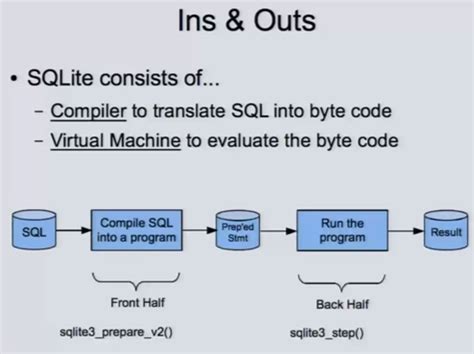 SQLite 的图像结果