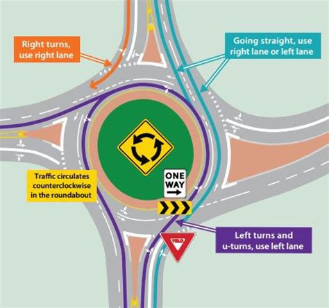 Image result for How to Drive Roundabouts