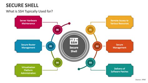 Image result for How to Get to Secure Shell