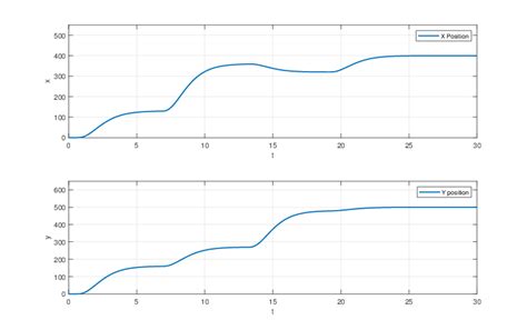 Image result for Example of Nonlinear Robust Controller