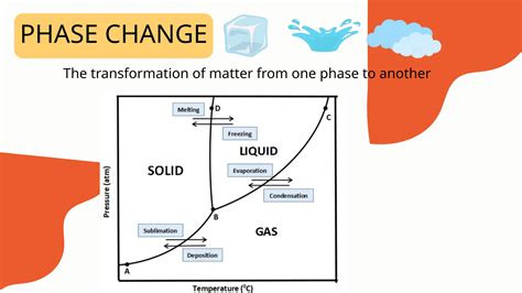 phase diagrams of water and carbon dioxide ppt.pptx