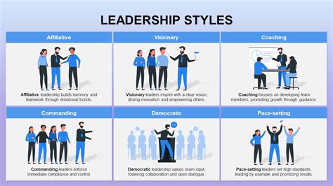 Leadership Graph 的图像结果