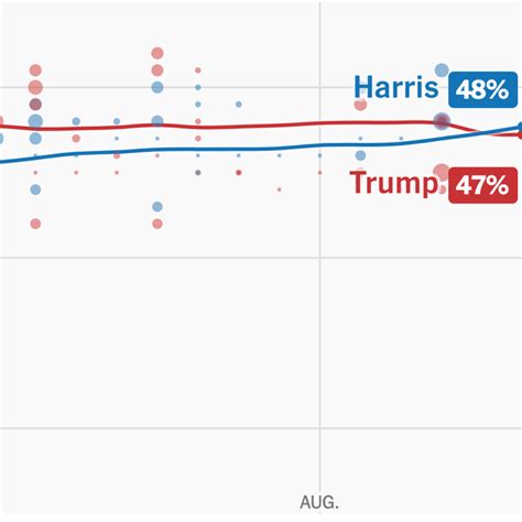 Polling 的图像结果