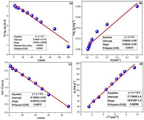 Influence of Doping-Ion-Type on the Characteristics of Al2O3-Based ...