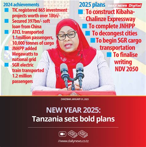 President Of Zanzibar 2025