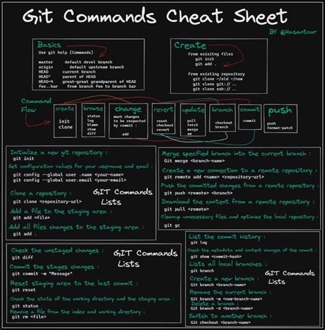 Image result for Computer Programming Coding Cheat Sheet