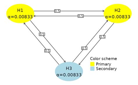 Image result for Multiplicity Graph