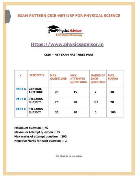 Hand written Class notes for CSIR-NET/JRF | GATE