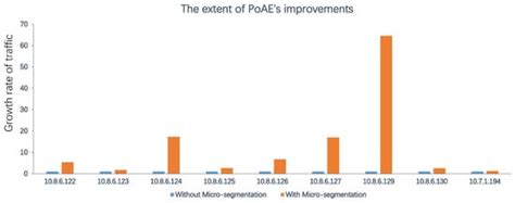 A Micro-Segmentation Method Based on VLAN-VxLAN Mapping Technology