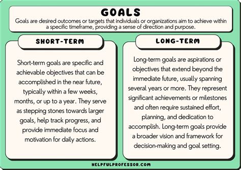 Image result for Goals and Objectives Examples