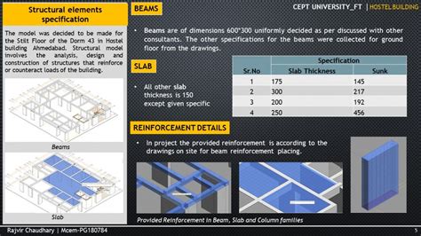 HOSTEL BUILDING PROJECT | CEPT - Portfolio