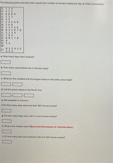 Solved The following stem-and-leaf chart reports the number | Chegg.com