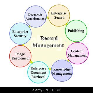 Image result for Records Management Program Components