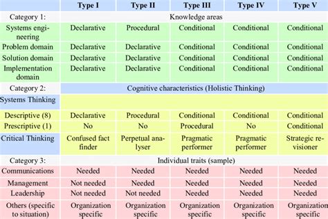 Image result for Competency Maturity Model