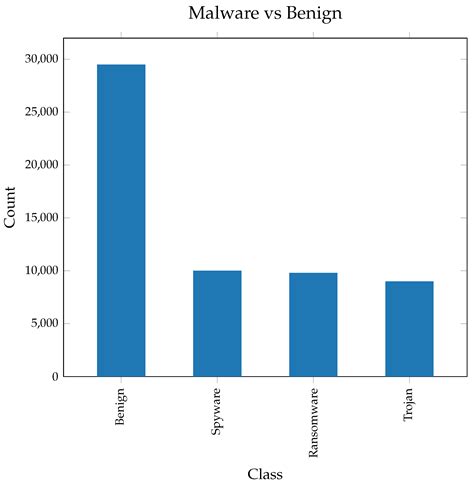 XAI-Driven Malware Detection from Memory Artifacts: An Alert-Driven AI ...