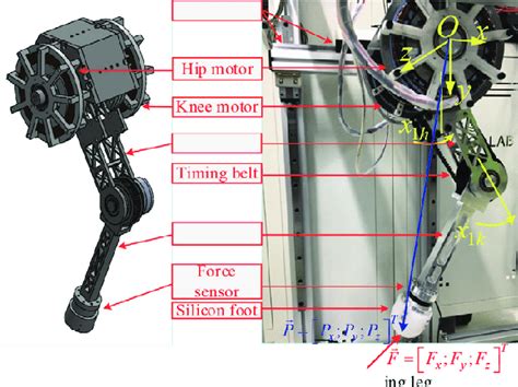 Image result for Experimental Testing