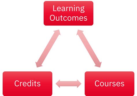 Image result for Program Design Models