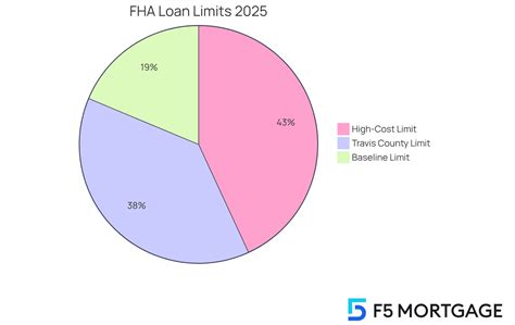 10 FHA Loan Requirements Texas Families Need to Know - F5 Mortgage LLC