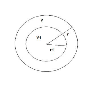 Image result for Shell Theorem of Gravity