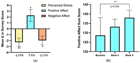 Influence of a Virtual Plant-Based Culinary Medicine Intervention on ...