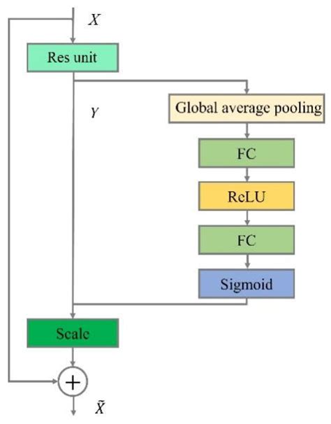 Improvement of the YOLOv5 Model in the Optimization of the Brown Spot ...