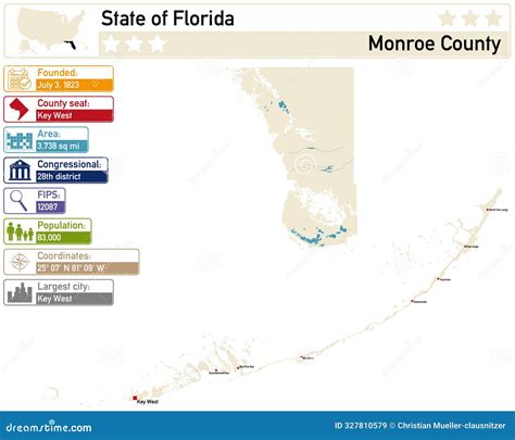 Accessing Monroe County Florida Mugshots and Arrest Records in 2026