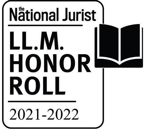 Image result for LLM Programs