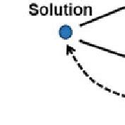 Image result for Local Search Algorithm