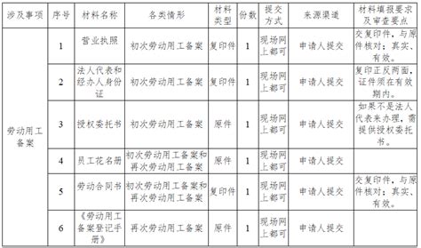 天津市商业特许经营备案登记流程 - 文档之家