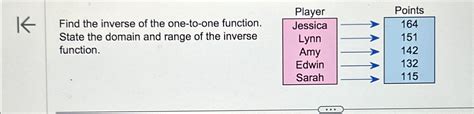 Image result for Inverse Function Table