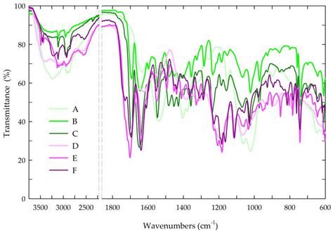 Characteristics of Chitosan Films with the Bioactive Substances ...