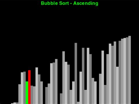 Image result for Sorting Algorithm Visual