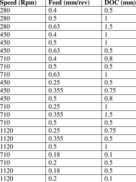 Image result for Taguchi methods Design of Experiments