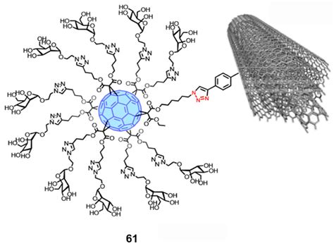 Progress in Antiviral Fullerene Research