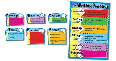 Writing Process Bulletin Board 的图像结果